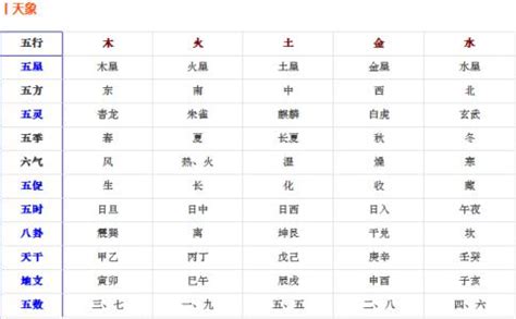 五行行业分类